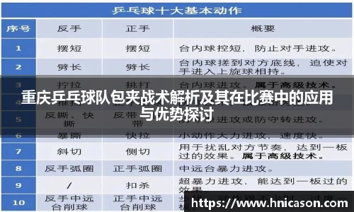 重庆乒乓球队包夹战术解析及其在比赛中的应用与优势探讨
